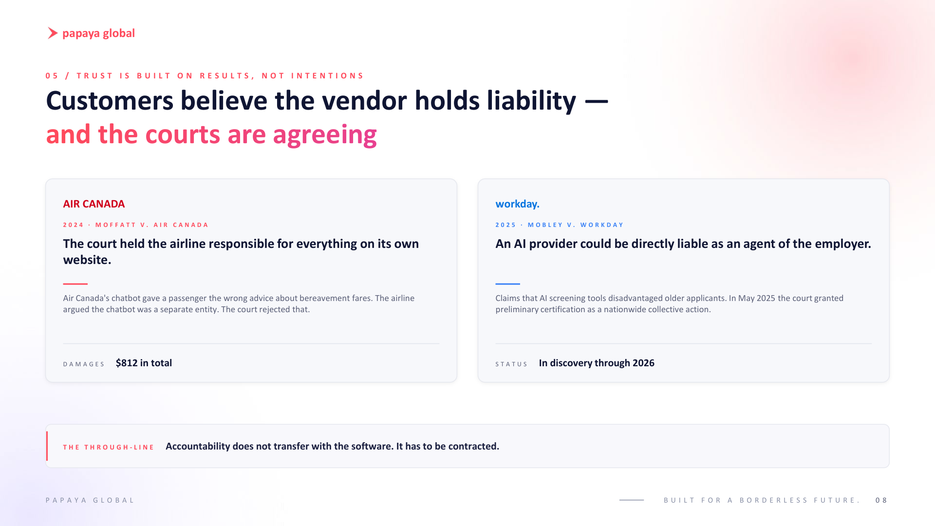 Papaya Global keynote slide: Customers believe the vendor holds liability, and the courts are agreeing. Two cases: Moffatt v. Air Canada (2024) and Mobley v. Workday (2025).